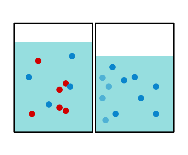 Osmosis and diffusion logo